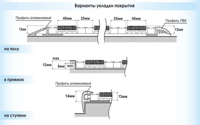Грязезащитные покрытия Новосибирск варианты укладки